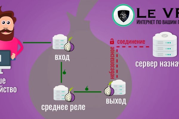 Омг сайт магазин даркнет ссылка